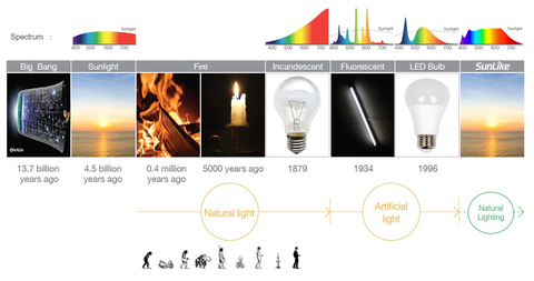 Sunlike Led Volvo EX90 Electric SUV Will Feature Seoul Semiconductor’s SunLike LED ...
